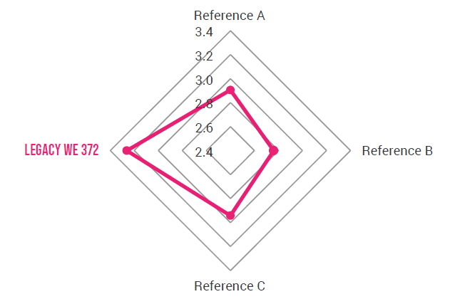 Product Anchor WE372 image-2