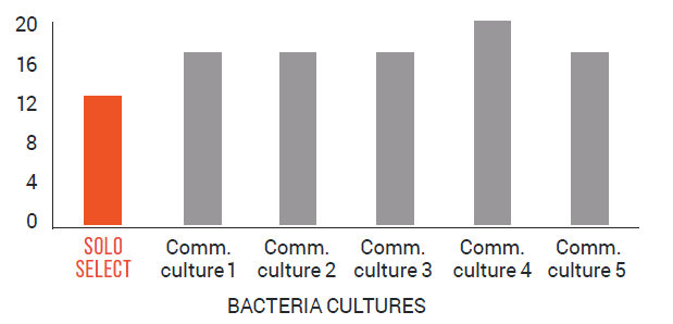 Product bacteria Anchor SOLO SELECT image-1