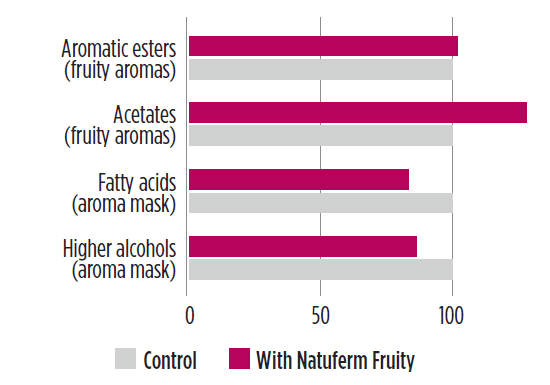 Solution_Aroma_aroma-modulation