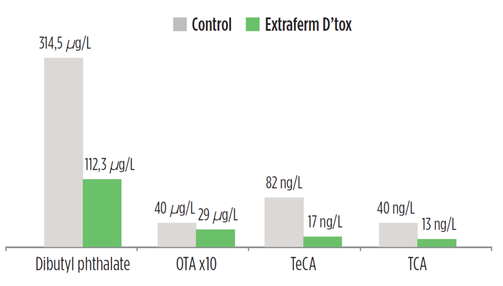 Product Yeast derivate Extraferm d tox image