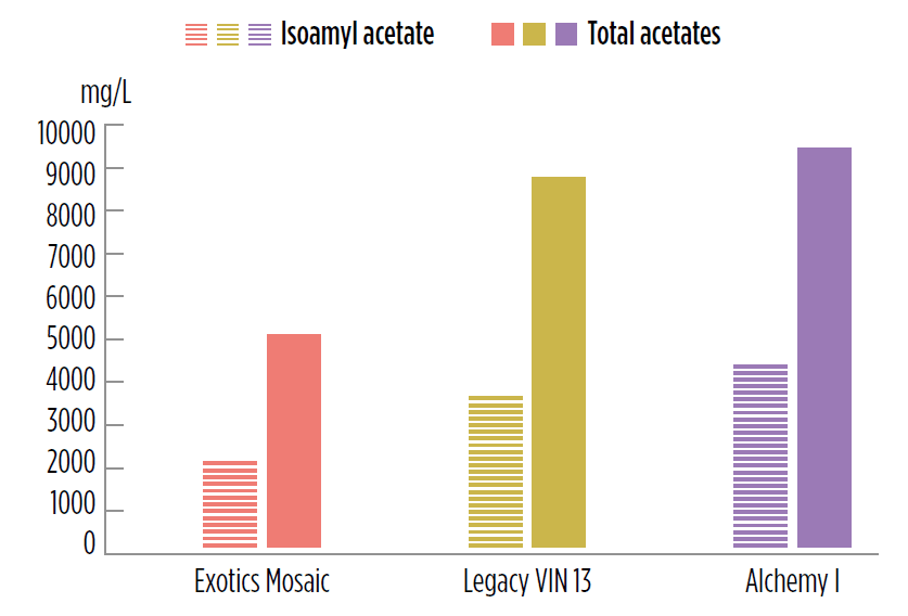 Solution-cider-exotics-mosaic-legacy-alchemy-figure 4