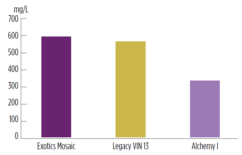 Solution-cider-exotics-mosaic-legacy-alchemy-figure 5