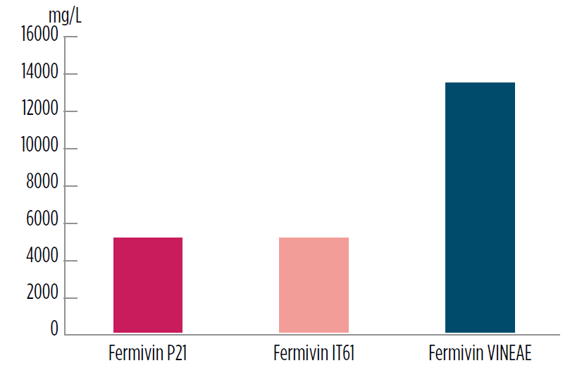 Solution-cider-fermivin-figure 1