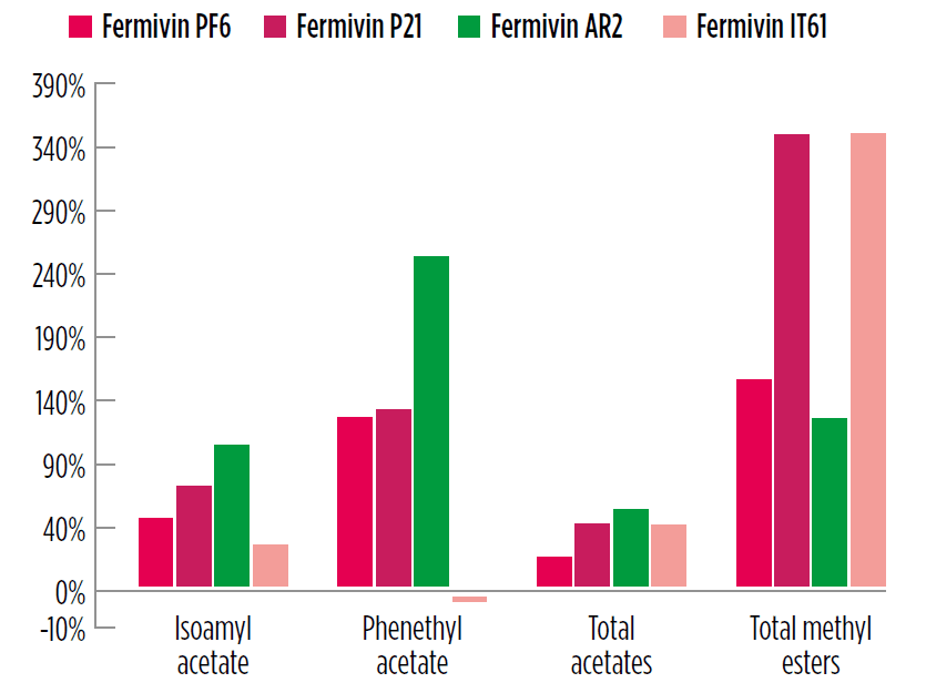 Solution-cider-fermivin-figure 6