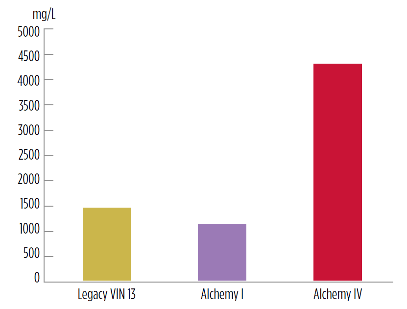 Solution-cider-legacy-alchemy-figure 3