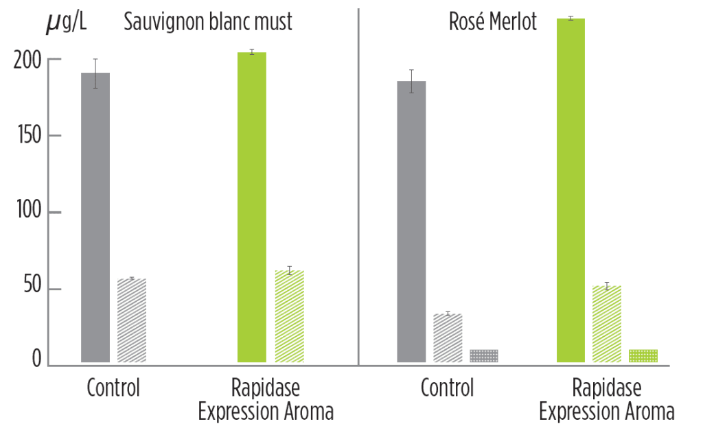 Aroma extraction for grapes fig1