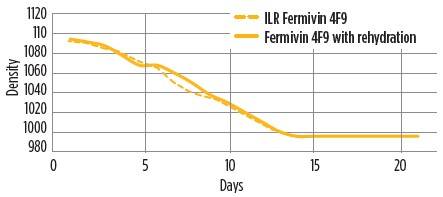Solution-kinetics-4f9-direct-inoculation-in-line-ready-fermivin-yeast