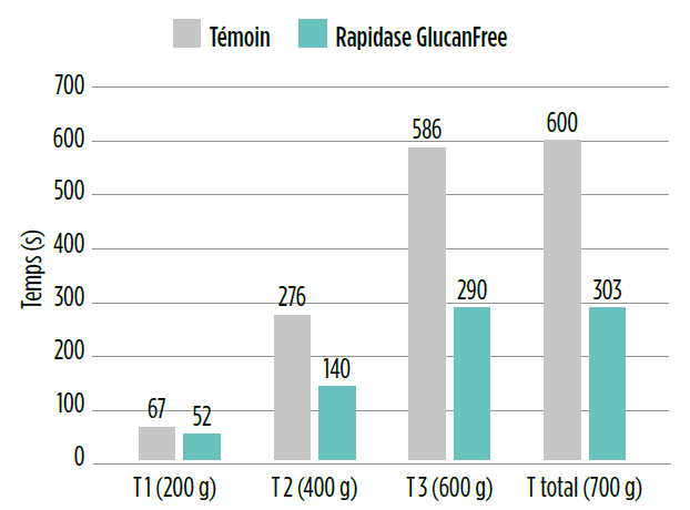 solution-filtre-rapidase-glucanfree-vin-botrytis