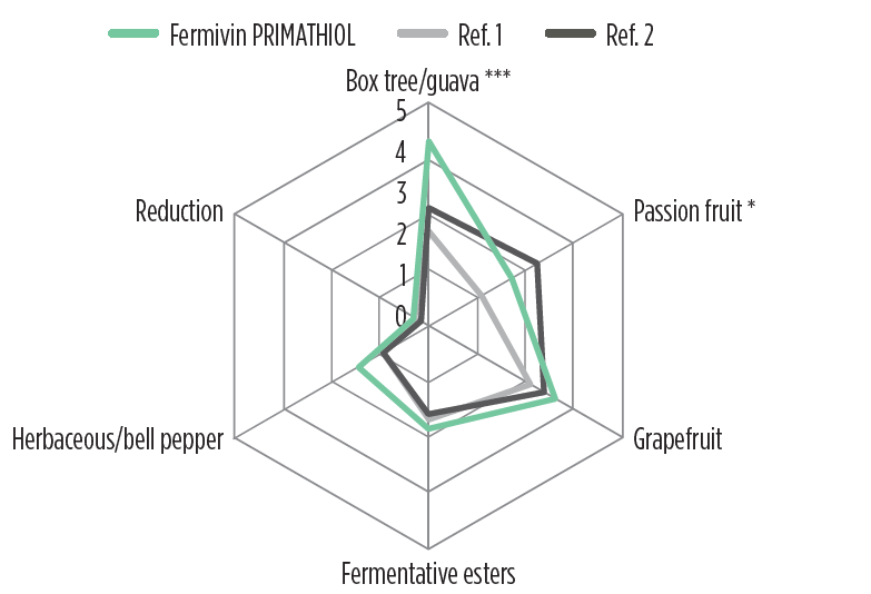 product fermivin primathiol 2026 fig 2