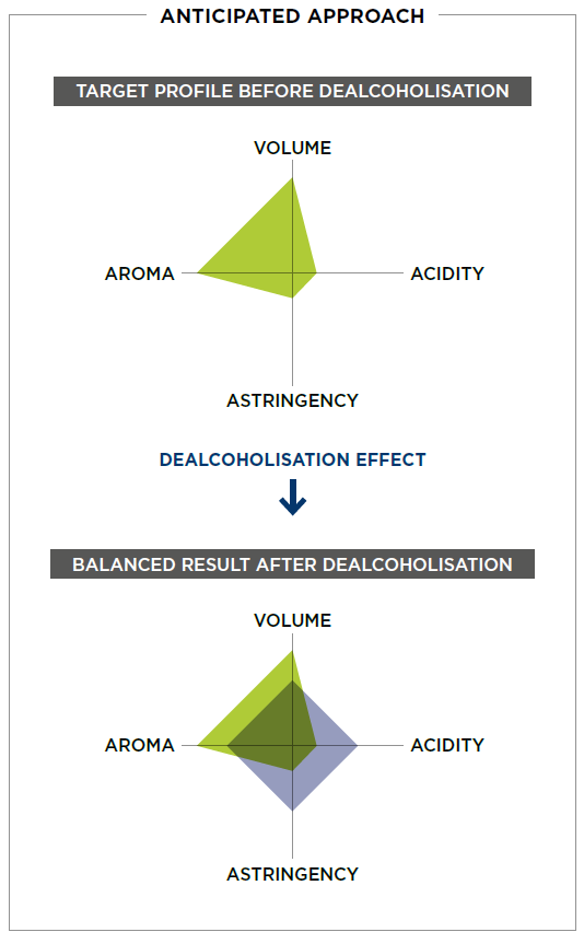 nolow matrix ob approach