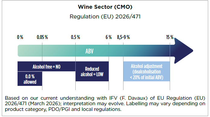 nolow regulation 2